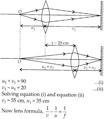 NCERT Solutions for Class 12 Physics Chapter 9 Ray Optics and Optical Instruments Q20