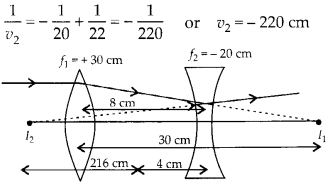 NCERT Solutions for Class 12 Physics Chapter 9 Ray Optics and Optical Instruments Q21.1
