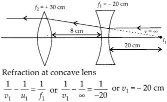 NCERT Solutions for Class 12 Physics Chapter 9 Ray Optics and Optical Instruments Q21.2