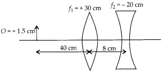 NCERT Solutions for Class 12 Physics Chapter 9 Ray Optics and Optical Instruments Q21.4