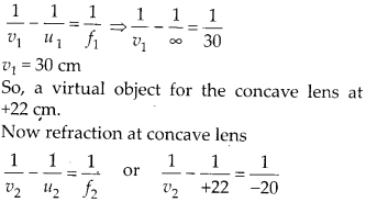 NCERT Solutions for Class 12 Physics Chapter 9 Ray Optics and Optical Instruments Q21