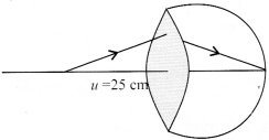 NCERT Solutions for Class 12 Physics Chapter 9 Ray Optics and Optical Instruments Q24.2