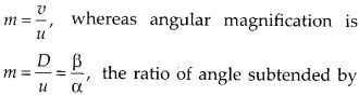 NCERT Solutions for Class 12 Physics Chapter 9 Ray Optics and Optical Instruments Q29.2