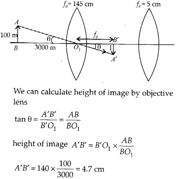 NCERT Solutions for Class 12 Physics Chapter 9 Ray Optics and Optical Instruments Q35.1