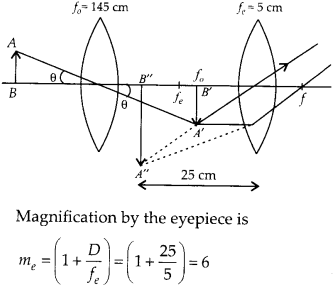 NCERT Solutions for Class 12 Physics Chapter 9 Ray Optics and Optical Instruments Q35.2