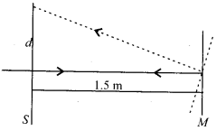 NCERT Solutions for Class 12 Physics Chapter 9 Ray Optics and Optical Instruments Q37