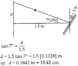 NCERT Solutions for Class 12 Physics Chapter 9 Ray Optics and Optical Instruments Q38