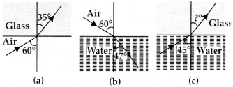 NCERT Solutions for Class 12 Physics Chapter 9 Ray Optics and Optical Instruments Q4