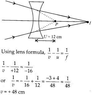 NCERT Solutions for Class 12 Physics Chapter 9 Ray Optics and Optical Instruments Q8.1