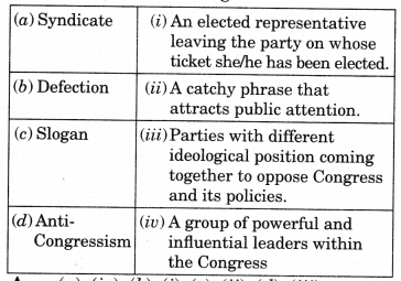 NCERT-Solutions-for-Class-12-Political-Science-Challenges-to-and-Restoration-of-Congress-System-Q2