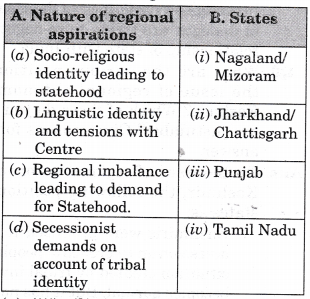 NCERT-Solutions-for-Class-12-Political-Science-Regional-Aspirations-Q1