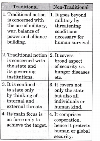 NCERT-Solutions-for-Class-12-Political-Science-Security-in-the-Contemporary-World-Q3