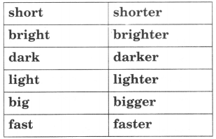 NCERT Solutions for Class 2 English Chapter 15 Make it Shorter Say Aloud Q1