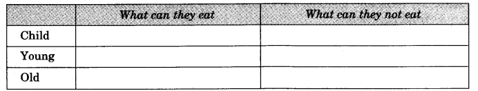 NCERT-Solutions-for-Class-3-EVS-Foods-We-Eat-Q11