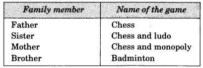 NCERT Solutions for Class 3 EVS Games We Play Q2