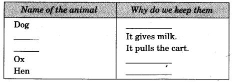 NCERT-Solutions-for-Class-3-EVS-Our-Friends-Animal-Q8