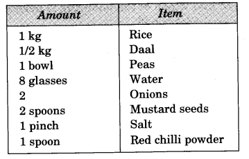 NCERT-Solutions-for-Class-3-Mathematics-Chapter-8-Who-is-Heavier-Yum-Yum-Rice-Q1