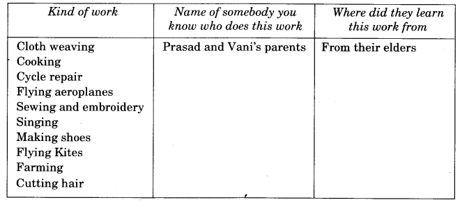 NCERT-Solutions-for-Class-4-EVS-Chapter-23-Pocham-Palli-Page-189-Q5