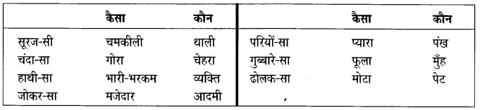 NCERT-Solutions-for-Class-4-Hindi-Chapter-1-मन-के-भोले-भाले-बादल-1