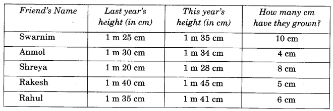 NCERT Solutions for Class 4 Mathematics Unit-2 Long And Short Page 15 Q5