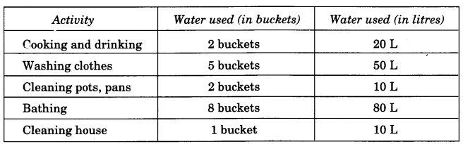 NCERT Solutions for Class 4 Mathematics Unit-7 Jugs And Mugs Page 79 Q2