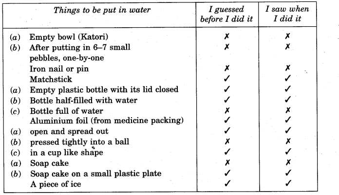 NCERT-Solutions-for-Class-5-EVS-Chapter-7-Experiments-With-Water-Do-This-and-Findout-Q1