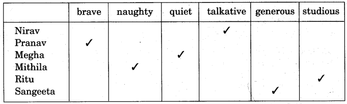 NCERT Solutions for Class 5 English Unit 6 Chapter 1 Class Discussion 2