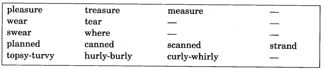 NCERT-Solutions-for-Class-5-English-Unit-7-Chapter-1-Topsy-Turvy-Land-1