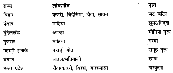 NCERT-Solutions-for-Class-6-Hindi-Chapter-14-लोकगीत-Q3