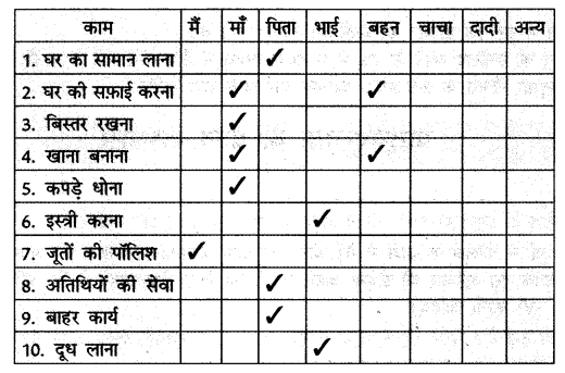 NCERT-Solutions-for-Class-6-Hindi-Chapter-15-नौकर-Q2