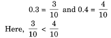 NCERT-Solutions-for-Class-6-Maths-Chapter-8-Decimals-Ex-8