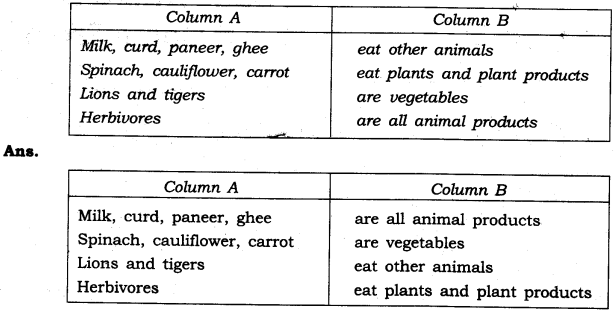 NCERT-Solutions-for-Class-6-Science-Chapter-1-Food-Where-Does-It-Come-From-Q3