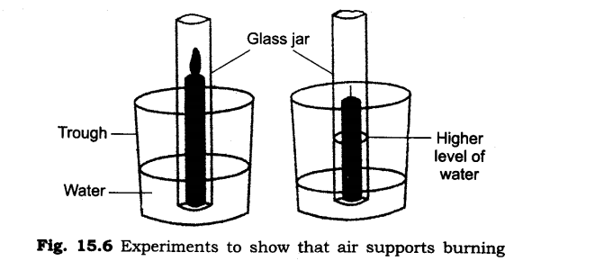 NCERT-Solutions-for-Class-6-Science-Chapter-15-Air-Around-Us-Q3