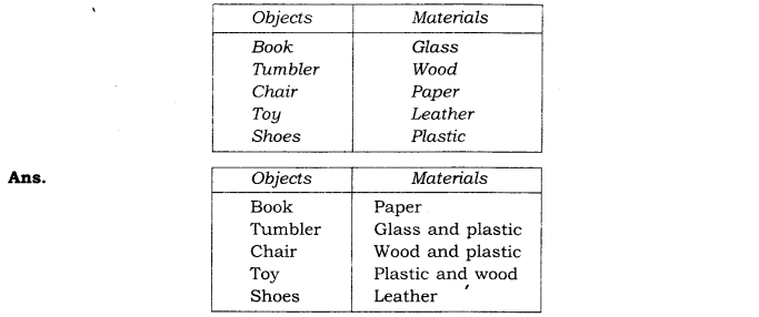 NCERT-Solutions-for-Class-6-Science-Chapter-4-Sorting-Materials-Into-Groups-Q3