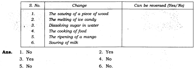 NCERT-Solutions-for-Class-6-Science-Chapter-6-Changes-Around-Us-Q3
