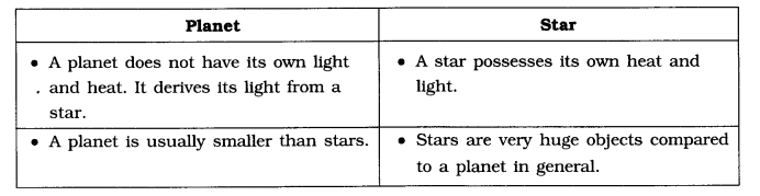 NCERT-Solutions-for-Class-6-Social-Science-Geography-Chapter-1-The-Earth-in-the-Solar-System-Q1