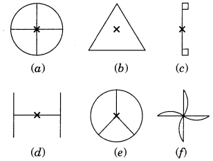 NCERT-Solutions-for-Class-7-Maths-Chapter-14-Symmetry-Ex-14