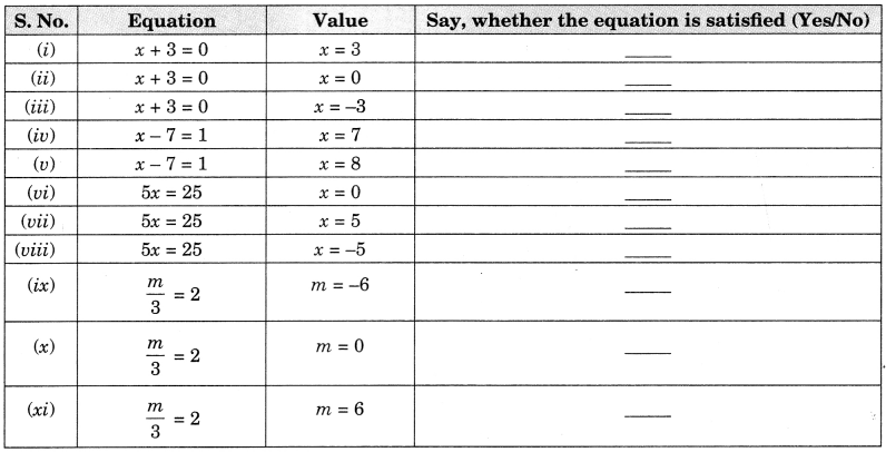 NCERT-Solutions-for-Class-7-Maths-Chapter-4-Simple-Equations-1