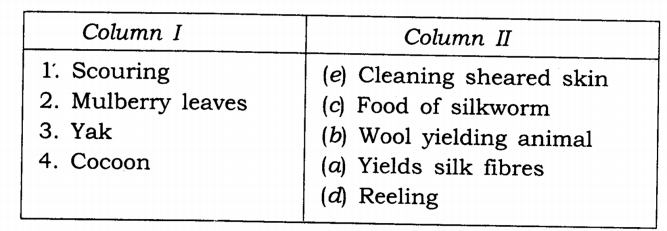 NCERT Solutions for Class 7 Science Chapter 3 Fibre to Fabric Q8.1