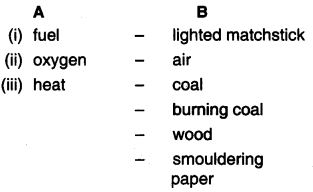 NCERT-Solutions-for-Class-7th-English-Chapter-8-Fire-Friend-and-Foe-Working-with-Text-Q3