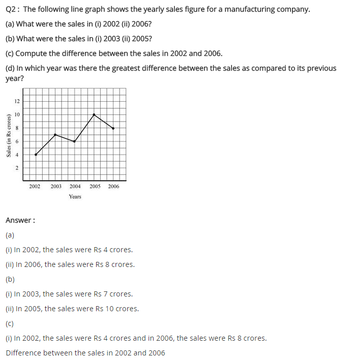 NCERT Solutions for Class 8 Maths Chapter 15 Introduction to Graphs Ex 15.1 q-2