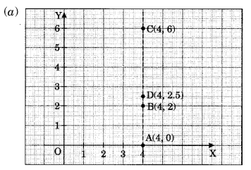 NCERT-Solutions-for-Class-8-Maths-Chapter-15-Introduction-to-Graphs-Ex-15