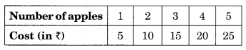 NCERT-Solutions-for-Class-8-Maths-Chapter-15-Introduction-to-Graphs-Ex-15