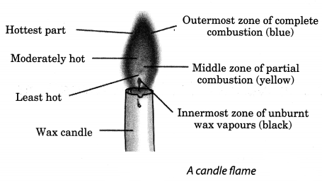 NCERT-Solutions-for-Class-8-Science-Chapter-6-Combustion-and-Flame-Q6