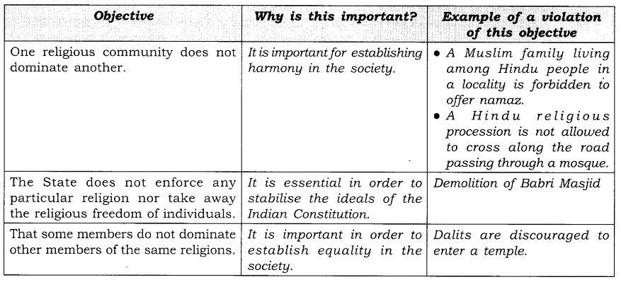 NCERT Solutions for Class 8 Social Science Civics Chapter 2 Understanding Secularism Q3.1