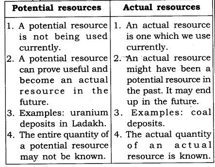 NCERT-Solutions-for-Class-8-Social-Science-Geography-Chapter-1-Resources-Q3