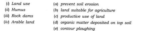 NCERT-Solutions-for-Class-8-Social-Science-Geography-Chapter-2-Land-Soil-Water-Natural-Vegetation-and-Wildlife-Resources-Q3