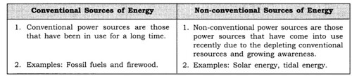 NCERT-Solutions-for-Class-8-Social-Science-Geography-Chapter-3-Minerals-and-Power-Resources-Q4