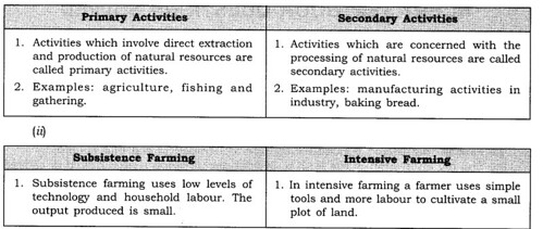 NCERT-Solutions-for-Class-8-Social-Science-Geography-Chapter-4-Agriculture-Q4