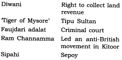 NCERT Solutions for Class 8 Social Science History Chapter 2 From Trade to Territory Q1.1